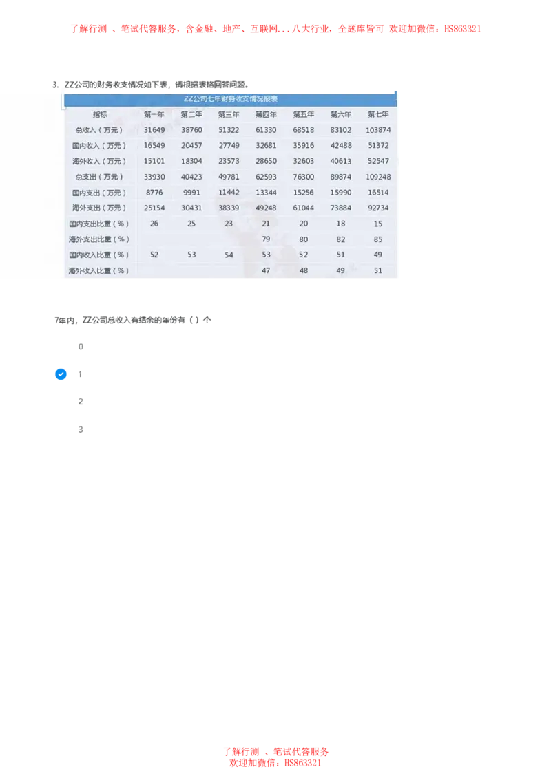 北Sen图表分析题汇总及参考答案_2025春招题库汇总_十大行测题库_2023年十大热门题库更新中_03、赛码汇总_3-京东赛码题库更新中_03、京东物流-新锐之星、管培生测评真题（北森）