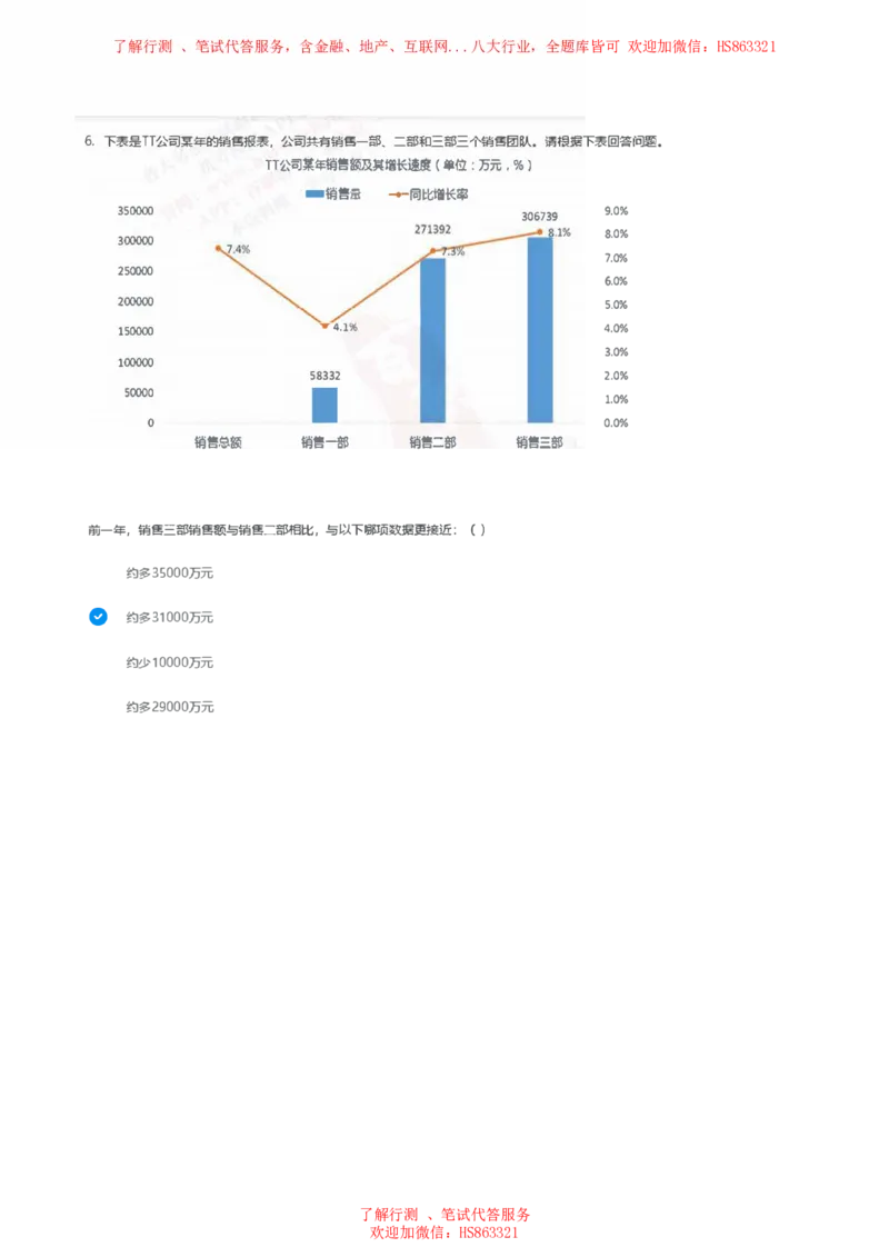 北Sen图表分析题汇总及参考答案_2025春招题库汇总_十大行测题库_2023年十大热门题库更新中_03、赛码汇总_3-京东赛码题库更新中_03、京东物流-新锐之星、管培生测评真题（北森）