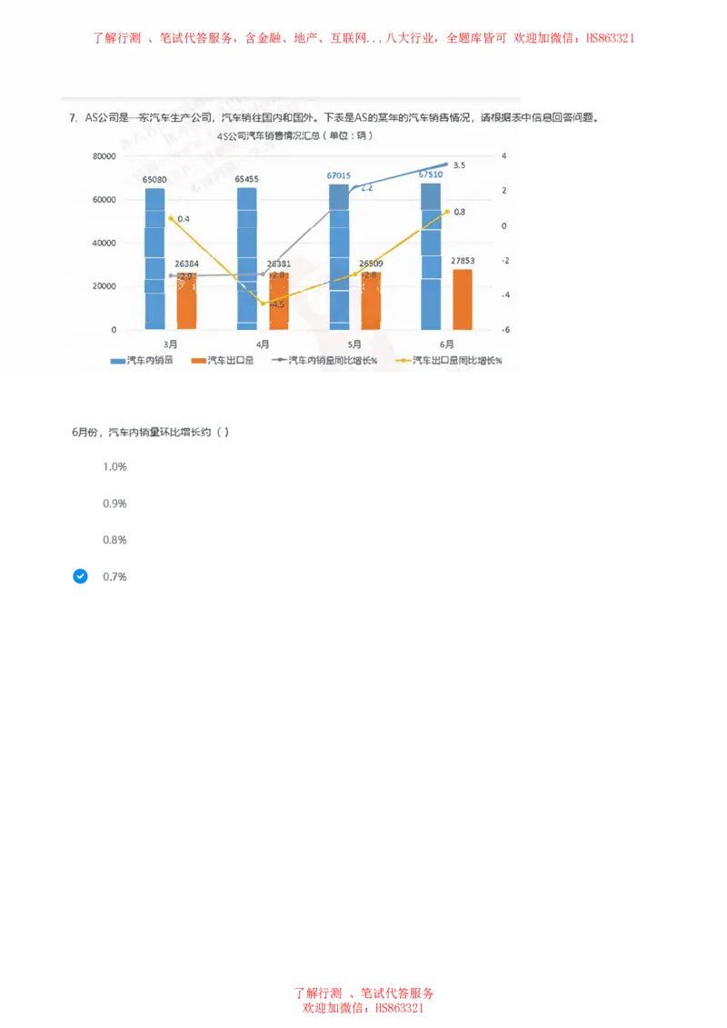 北Sen图表分析题汇总及参考答案_2025春招题库汇总_十大行测题库_2023年十大热门题库更新中_03、赛码汇总_3-京东赛码题库更新中_03、京东物流-新锐之星、管培生测评真题（北森）
