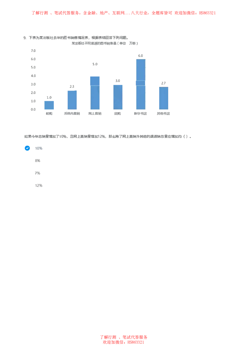 北Sen图表分析题汇总及参考答案_2025春招题库汇总_十大行测题库_2023年十大热门题库更新中_03、赛码汇总_3-京东赛码题库更新中_03、京东物流-新锐之星、管培生测评真题（北森）