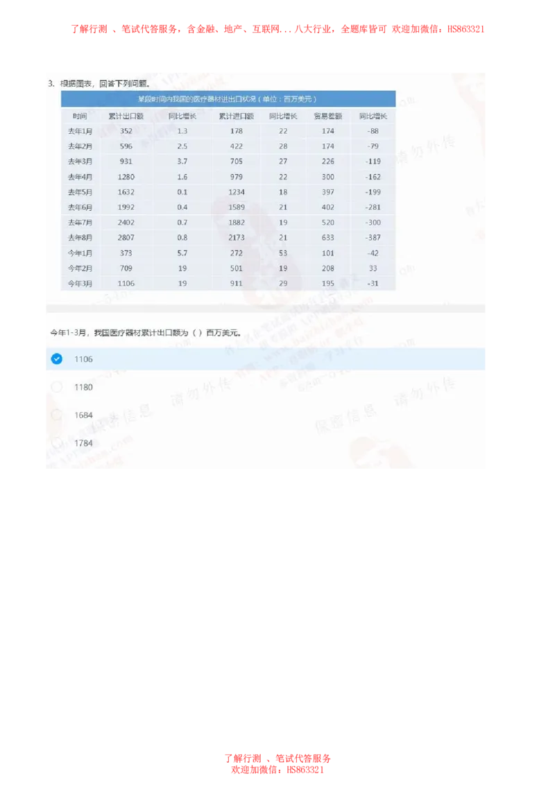 北Sen图表分析题汇总及参考答案_2025春招题库汇总_十大行测题库_2023年十大热门题库更新中_03、赛码汇总_3-京东赛码题库更新中_03、京东物流-新锐之星、管培生测评真题（北森）
