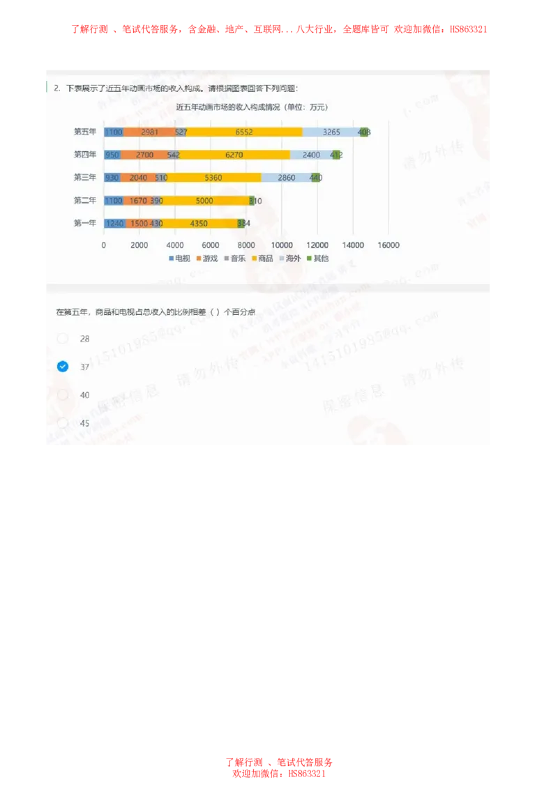 北Sen图表分析题汇总及参考答案_2025春招题库汇总_十大行测题库_2023年十大热门题库更新中_03、赛码汇总_3-京东赛码题库更新中_03、京东物流-新锐之星、管培生测评真题（北森）