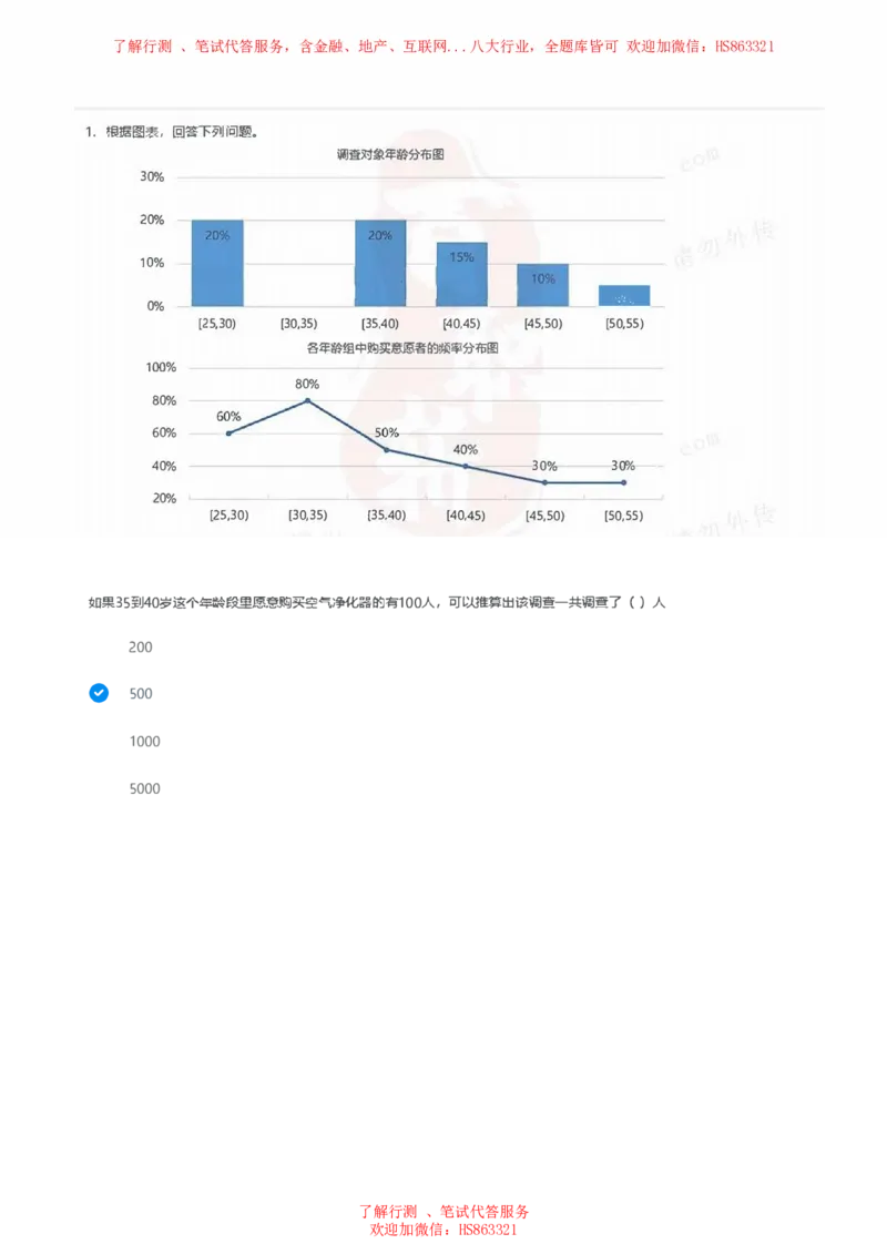 北Sen图表分析题汇总及参考答案_2025春招题库汇总_十大行测题库_2023年十大热门题库更新中_03、赛码汇总_3-京东赛码题库更新中_03、京东物流-新锐之星、管培生测评真题（北森）