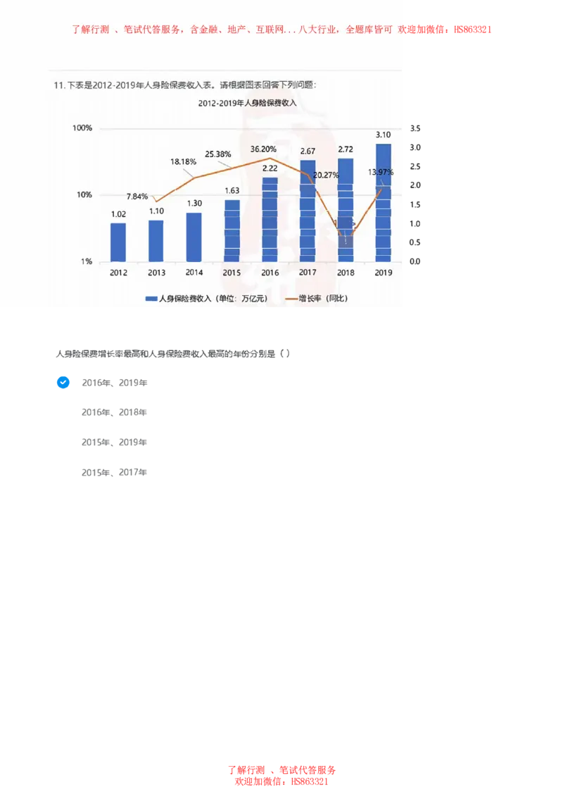 北Sen图表分析题汇总及参考答案_2025春招题库汇总_十大行测题库_2023年十大热门题库更新中_03、赛码汇总_3-京东赛码题库更新中_03、京东物流-新锐之星、管培生测评真题（北森）