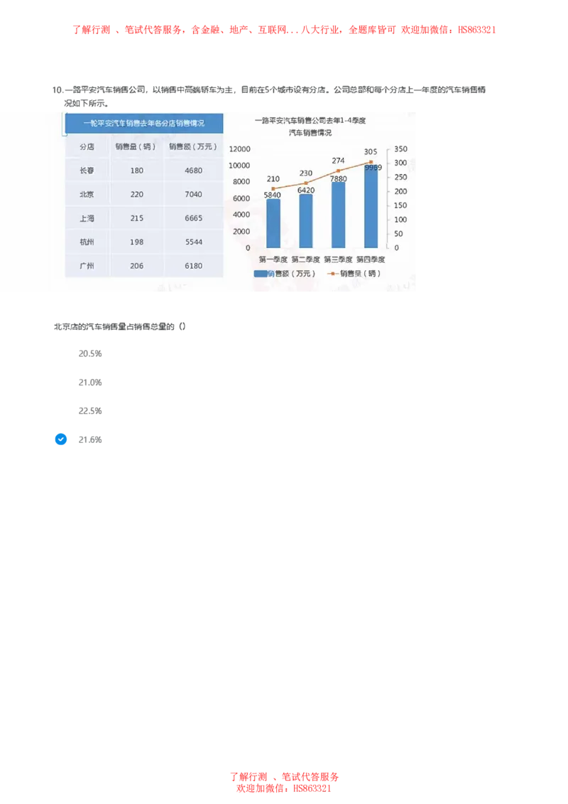 北Sen图表分析题汇总及参考答案_2025春招题库汇总_十大行测题库_2023年十大热门题库更新中_03、赛码汇总_3-京东赛码题库更新中_03、京东物流-新锐之星、管培生测评真题（北森）