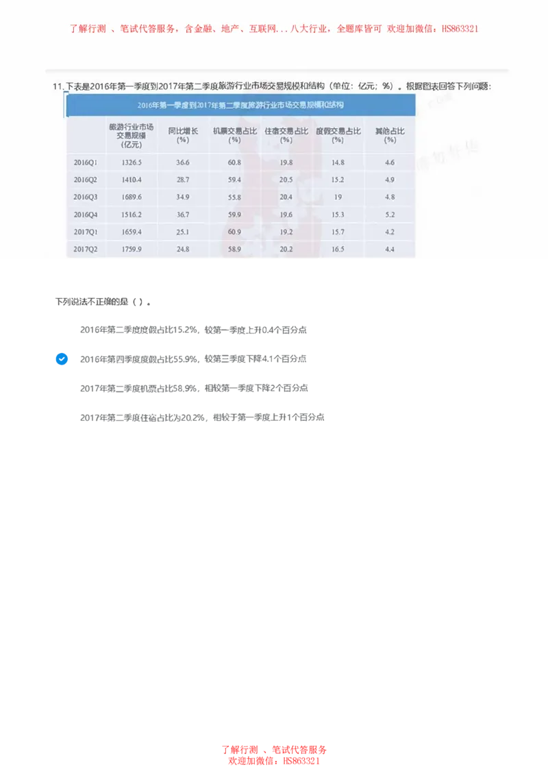 北Sen图表分析题汇总及参考答案_2025春招题库汇总_十大行测题库_2023年十大热门题库更新中_03、赛码汇总_3-京东赛码题库更新中_03、京东物流-新锐之星、管培生测评真题（北森）