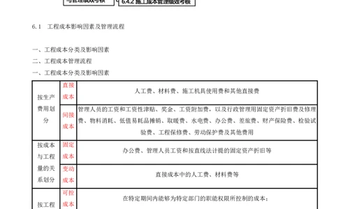 15.15-第6章-建设工程成本管理_2026年一级建造师_2026年一建管理_2025年一建管理SVIP_04-冲刺串讲✿考点强化✿小灶集训_18-管理《冲刺上岸班》王少杰SA