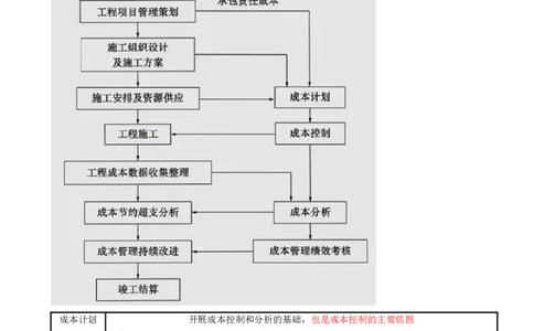 15.15-第6章-建设工程成本管理_2026年一级建造师_2026年一建管理_2025年一建管理SVIP_04-冲刺串讲✿考点强化✿小灶集训_18-管理《冲刺上岸班》王少杰SA