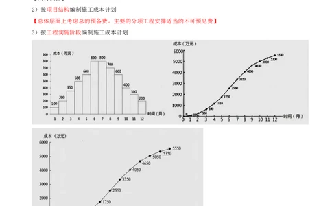 15.15-第6章-建设工程成本管理_2026年一级建造师_2026年一建管理_2025年一建管理SVIP_04-冲刺串讲✿考点强化✿小灶集训_18-管理《冲刺上岸班》王少杰SA