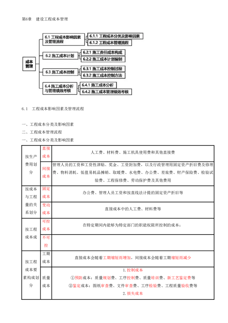 15.15-第6章-建设工程成本管理_2026年一级建造师_2026年一建管理_2025年一建管理SVIP_04-冲刺串讲✿考点强化✿小灶集训_18-管理《冲刺上岸班》王少杰SA