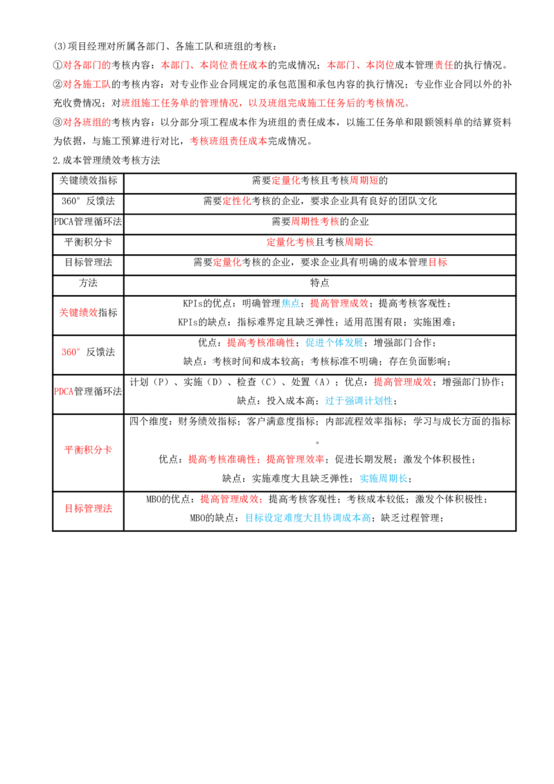 15.15-第6章-建设工程成本管理_2026年一级建造师_2026年一建管理_2025年一建管理SVIP_04-冲刺串讲✿考点强化✿小灶集训_18-管理《冲刺上岸班》王少杰SA
