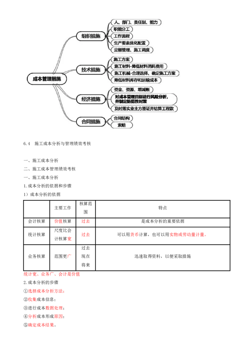 15.15-第6章-建设工程成本管理_2026年一级建造师_2026年一建管理_2025年一建管理SVIP_04-冲刺串讲✿考点强化✿小灶集训_18-管理《冲刺上岸班》王少杰SA