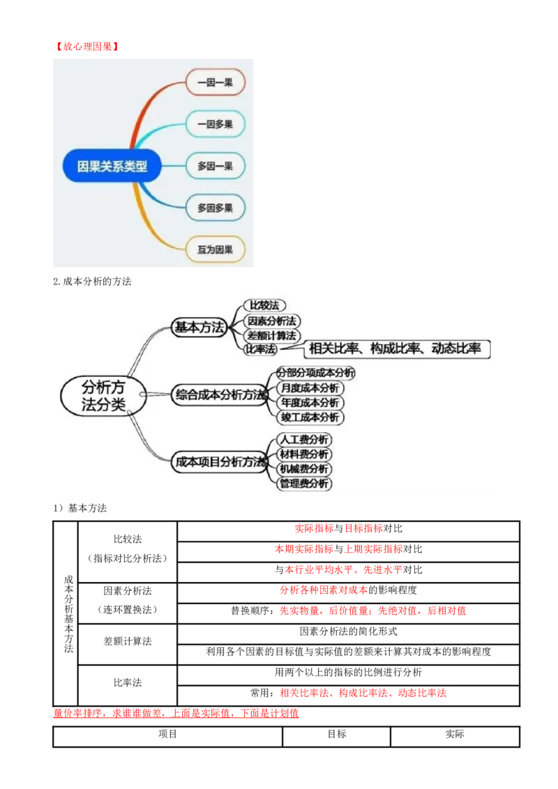 15.15-第6章-建设工程成本管理_2026年一级建造师_2026年一建管理_2025年一建管理SVIP_04-冲刺串讲✿考点强化✿小灶集训_18-管理《冲刺上岸班》王少杰SA
