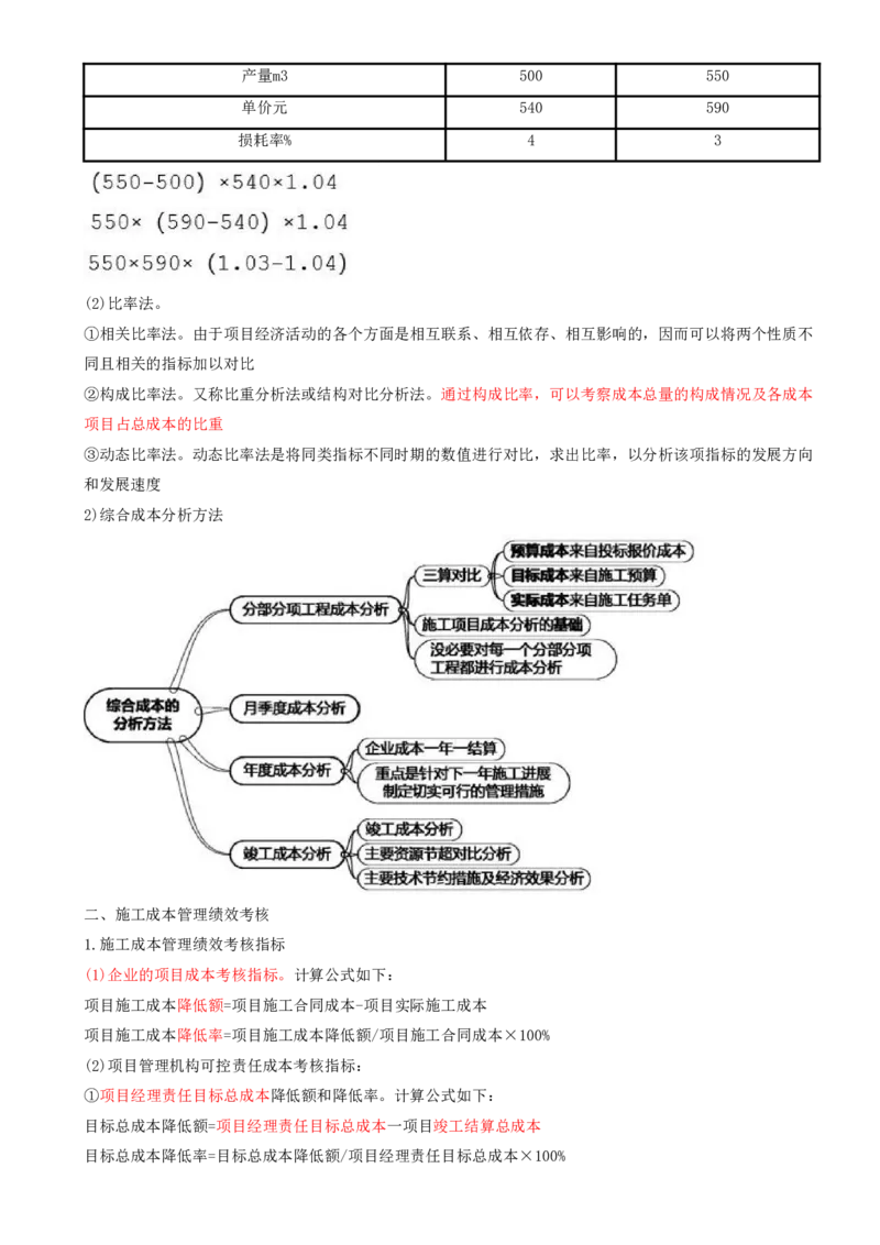 15.15-第6章-建设工程成本管理_2026年一级建造师_2026年一建管理_2025年一建管理SVIP_04-冲刺串讲✿考点强化✿小灶集训_18-管理《冲刺上岸班》王少杰SA