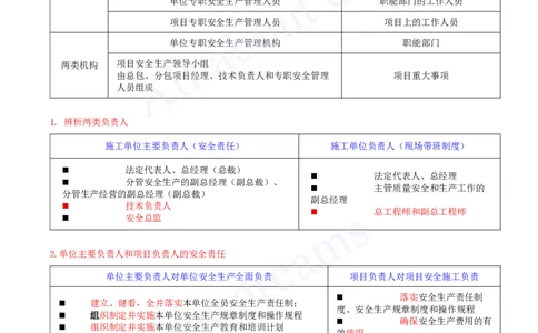 2025-27-第6章-6.3-施工单位安全生产责任制度（一）_2026年一建法规_2025年一建法规SVIP_02-基础精讲✿高端面授✿深度强化_10-法规《天一精讲班》王欣、王竹梅KL_王竹梅_讲义