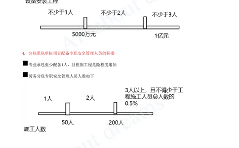 2025-27-第6章-6.3-施工单位安全生产责任制度（一）_2026年一建法规_2025年一建法规SVIP_02-基础精讲✿高端面授✿深度强化_10-法规《天一精讲班》王欣、王竹梅KL_王竹梅_讲义