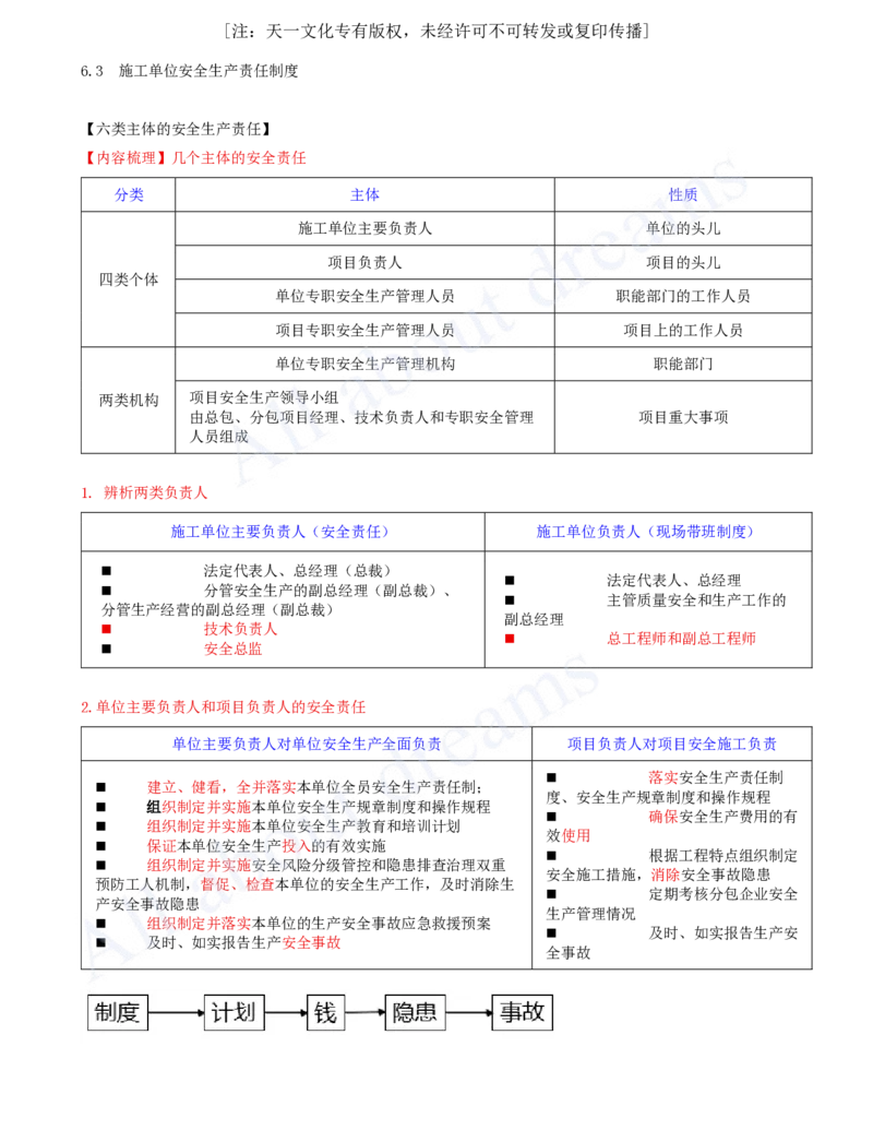 2025-27-第6章-6.3-施工单位安全生产责任制度（一）_2026年一建法规_2025年一建法规SVIP_02-基础精讲✿高端面授✿深度强化_10-法规《天一精讲班》王欣、王竹梅KL_王竹梅_讲义