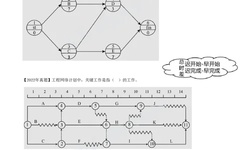 2025-46-第4章-4.3.3-关键工作及关键线路确定方法-4.3.1-_2026年一级建造师_2026年一建管理_2025年一建管理SVIP_02-基础精讲✿高端面授✿深度强化_讲义