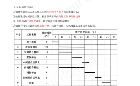 2025-46-第4章-4.3.3-关键工作及关键线路确定方法-4.3.1-_2026年一级建造师_2026年一建管理_2025年一建管理SVIP_02-基础精讲✿高端面授✿深度强化_讲义