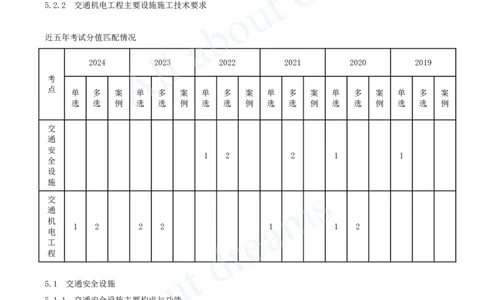 2025-121-第5章-5.1-交通安全设施_2026年一级建造师_2026年一建公路_2025年一建公路SVIP_02-基础精讲✿高端面授✿深度强化_15-公路《天一精讲班》安慧、李昌春KL_安慧_讲义