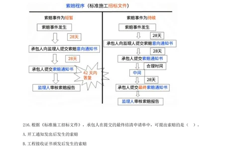 13.13-第三章-建设工程招标投标与合同管理（四）_2026年一级建造师_2026年一建管理_2025年一建管理SVIP_03-习题精析✿实战特训✿模考通关_45-管理《金点题课程》王少杰SMR