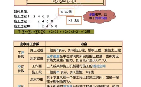 2025-37-第4章-4.2.3-流水施工的基本方式（二）_2026年一级建造师_2026年一建管理_2025年一建管理SVIP_02-基础精讲✿高端面授✿深度强化_17-管理《教材精讲班》金月SMR推荐_讲义