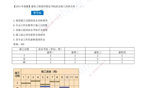 2025-37-第4章-4.2.3-流水施工的基本方式（二）_2026年一级建造师_2026年一建管理_2025年一建管理SVIP_02-基础精讲✿高端面授✿深度强化_17-管理《教材精讲班》金月SMR推荐_讲义