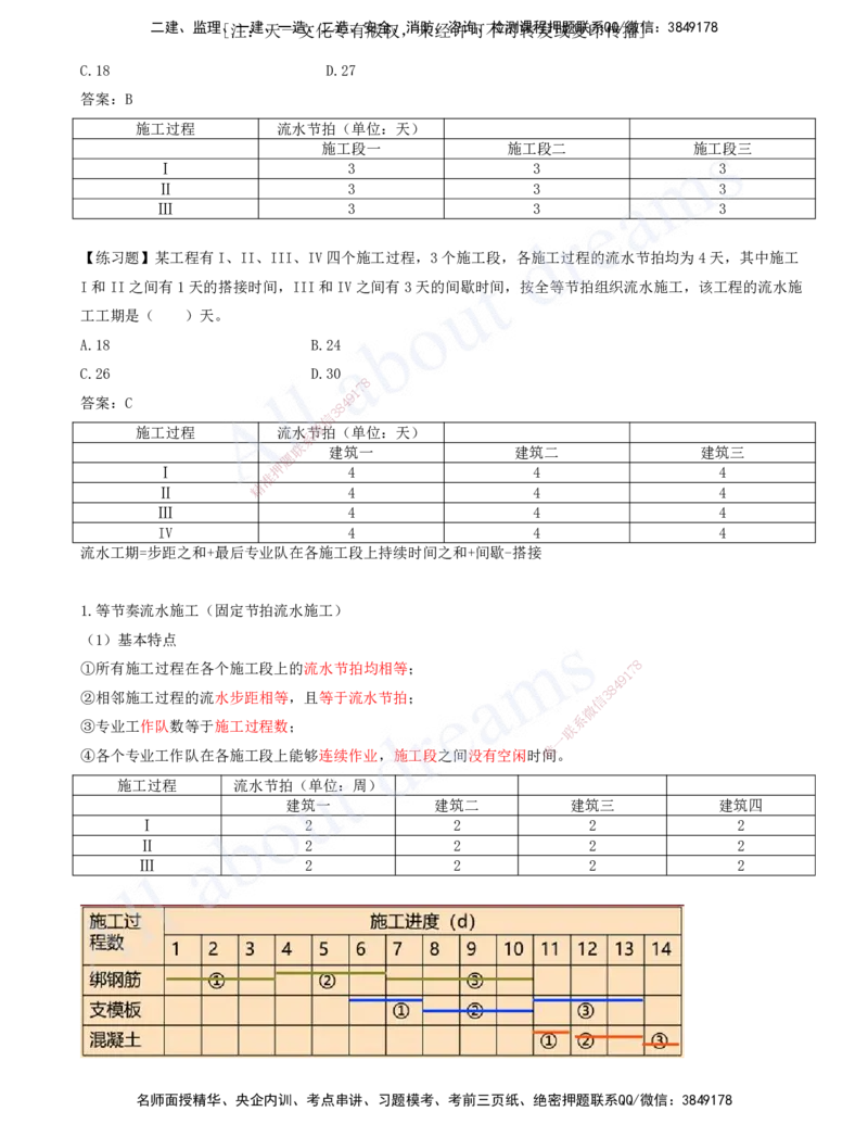 2025-37-第4章-4.2.3-流水施工的基本方式（二）_2026年一级建造师_2026年一建管理_2025年一建管理SVIP_02-基础精讲✿高端面授✿深度强化_17-管理《教材精讲班》金月SMR推荐_讲义