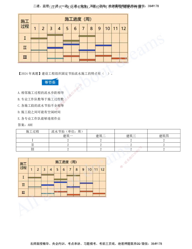 2025-37-第4章-4.2.3-流水施工的基本方式（二）_2026年一级建造师_2026年一建管理_2025年一建管理SVIP_02-基础精讲✿高端面授✿深度强化_17-管理《教材精讲班》金月SMR推荐_讲义