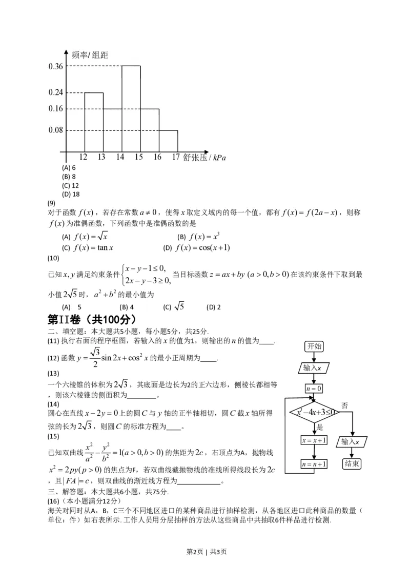 2014年高考数学试卷（文）（山东）（空白卷）_历年高考真题合集_数学历年高考真题_新&middot;PDF版2008-2025&middot;高考数学真题_数学（按年份分类）2008-2025_2014&middot;高考数学真题