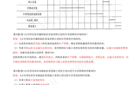 2025-05-模块五-智能化系统工程施工技术_2026年一级建造师_2026年一建机电_2025年一建机电SVIP_04-冲刺串讲✿考点强化✿小灶集训_11-机电《案例专项班》王建波CSW_讲义