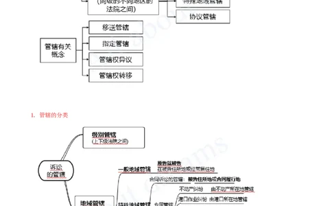 2025-42-第10章-10.3-民事诉讼制度（一）_2026年一建法规_2025年一建法规SVIP_02-基础精讲✿高端面授✿深度强化_10-法规《天一精讲班》王欣、王竹梅KL_王竹梅_讲义