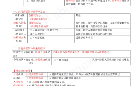 2025-28-第4章-4.3-非招标采购制度_2026年一建法规_2025年一建法规SVIP_02-基础精讲✿高端面授✿深度强化_10-法规《天一精讲班》王欣KL_讲义