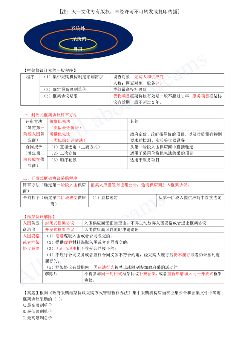 2025-28-第4章-4.3-非招标采购制度_2026年一建法规_2025年一建法规SVIP_02-基础精讲✿高端面授✿深度强化_10-法规《天一精讲班》王欣KL_讲义
