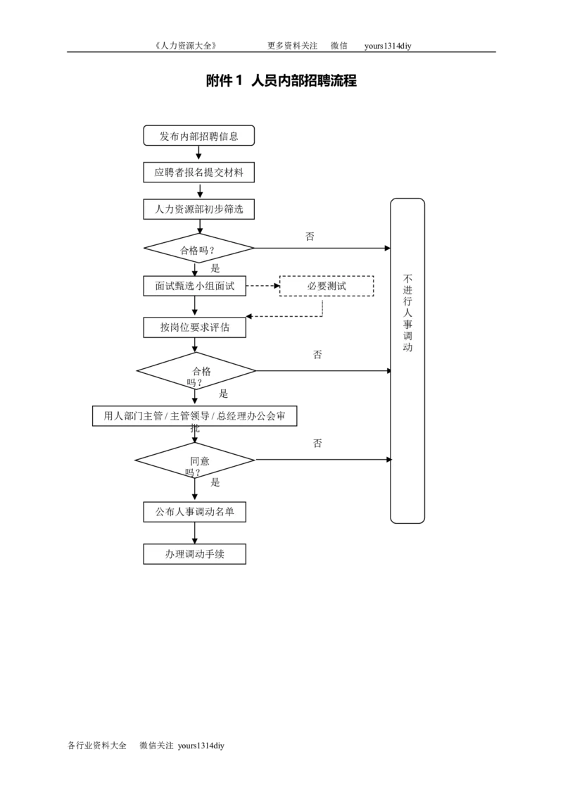 制度流程武汉港迪公司－员工招聘管理办法-10页_2025春招题库汇总_银行题库-1_银行全套上岸资料_500套面试话术_05面试话术实例_05制度流程