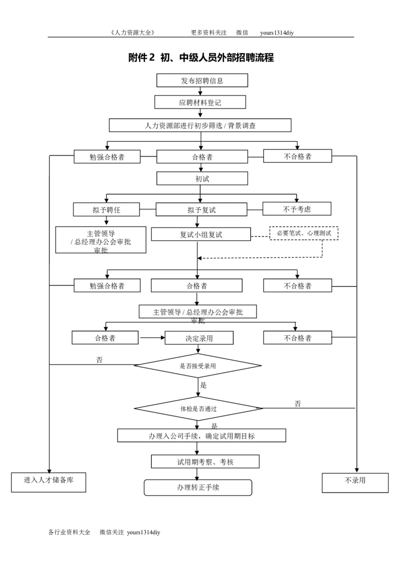 制度流程武汉港迪公司－员工招聘管理办法-10页_2025春招题库汇总_银行题库-1_银行全套上岸资料_500套面试话术_05面试话术实例_05制度流程