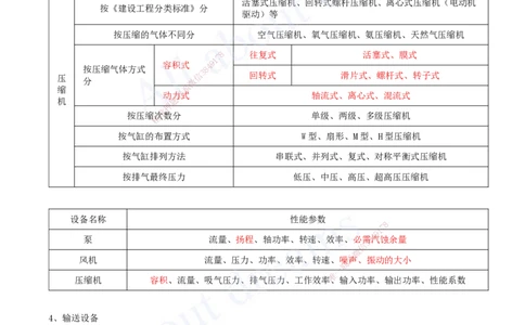 2025-03-第1章-1.2-机电工程常用设备_2026年一级建造师_2026年一建机电_2025年一建机电SVIP_02-基础精讲✿高端面授✿深度强化_07-机电《天一精讲班》王建波、王克KL_王克_讲义