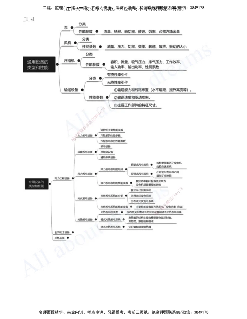 2025-03-第1章-1.2-机电工程常用设备_2026年一级建造师_2026年一建机电_2025年一建机电SVIP_02-基础精讲✿高端面授✿深度强化_07-机电《天一精讲班》王建波、王克KL_王克_讲义