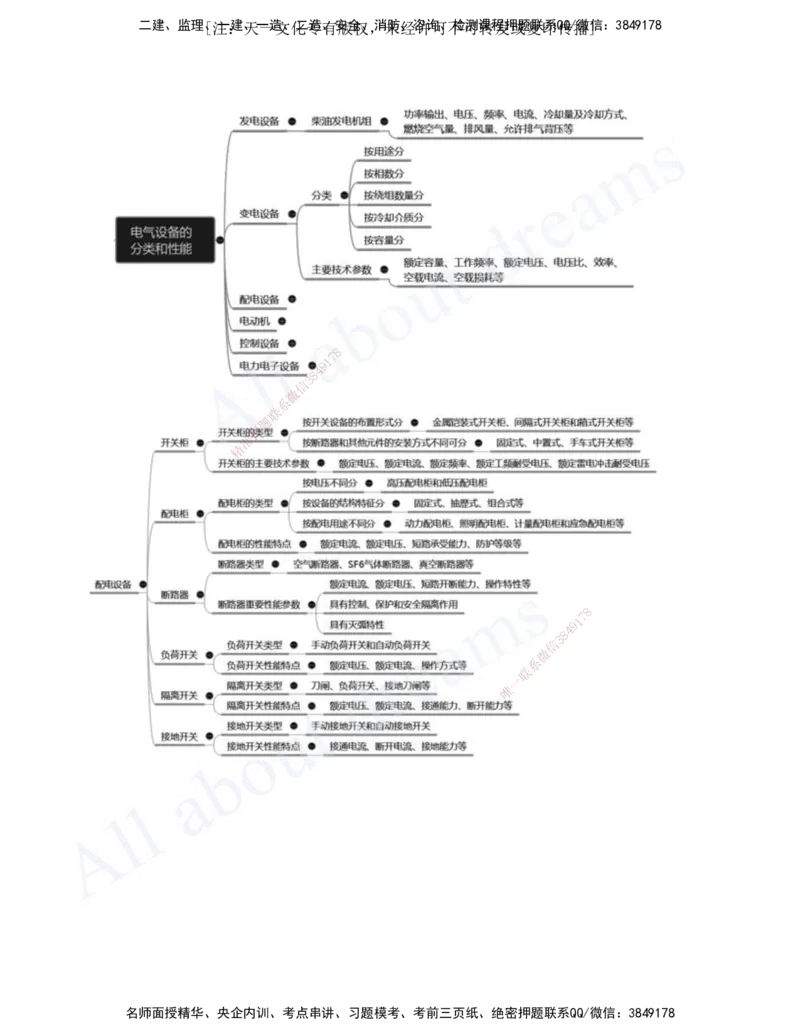 2025-03-第1章-1.2-机电工程常用设备_2026年一级建造师_2026年一建机电_2025年一建机电SVIP_02-基础精讲✿高端面授✿深度强化_07-机电《天一精讲班》王建波、王克KL_王克_讲义