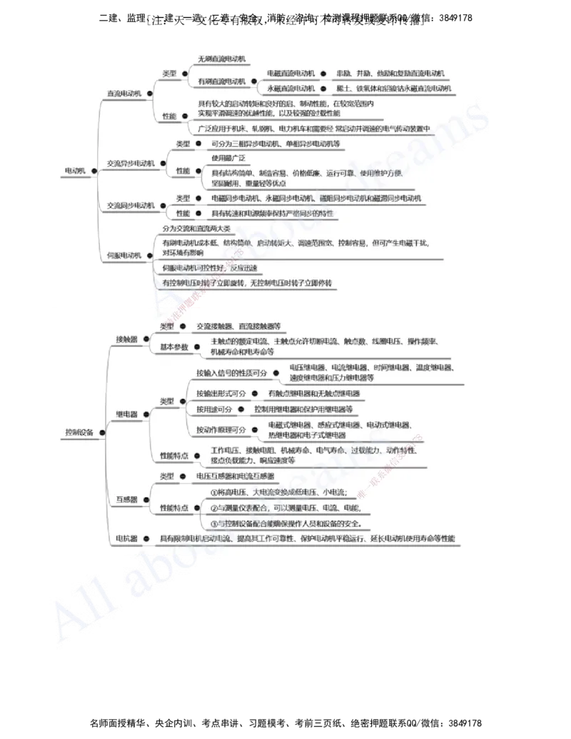 2025-03-第1章-1.2-机电工程常用设备_2026年一级建造师_2026年一建机电_2025年一建机电SVIP_02-基础精讲✿高端面授✿深度强化_07-机电《天一精讲班》王建波、王克KL_王克_讲义