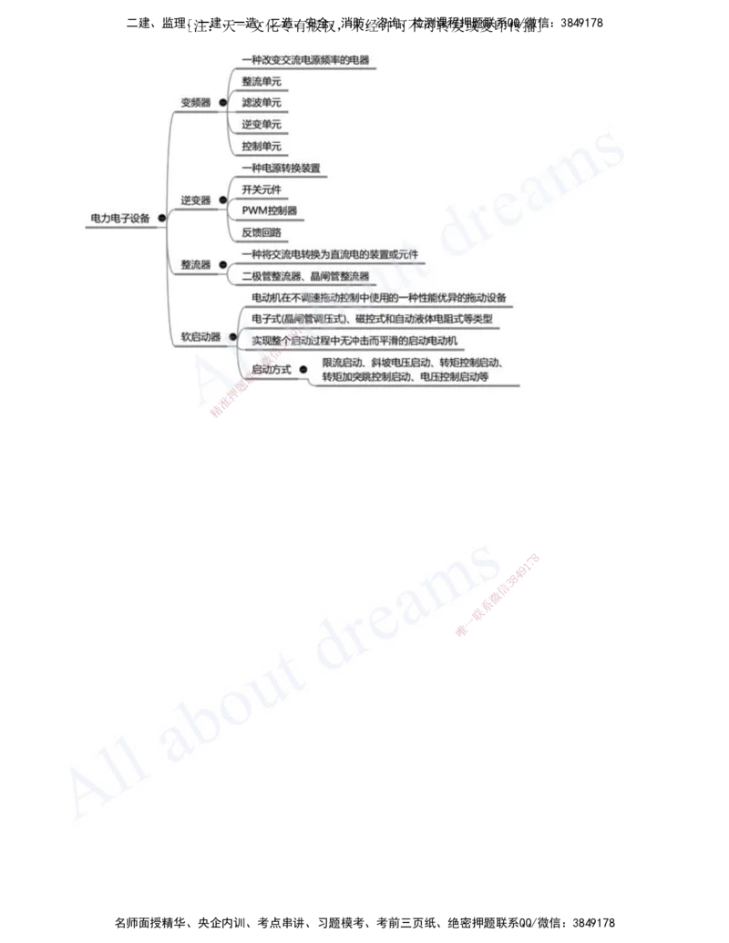 2025-03-第1章-1.2-机电工程常用设备_2026年一级建造师_2026年一建机电_2025年一建机电SVIP_02-基础精讲✿高端面授✿深度强化_07-机电《天一精讲班》王建波、王克KL_王克_讲义