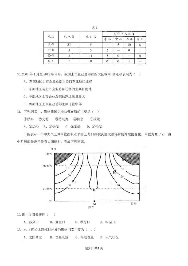 2015年高考地理试卷（安徽）（空白卷）_地理历年高考真题_新&middot;PDF版2008-2025&middot;高考地理真题_地理（按试卷类型分类）2008-2025_自主命题卷&middot;地理（2008-2025）