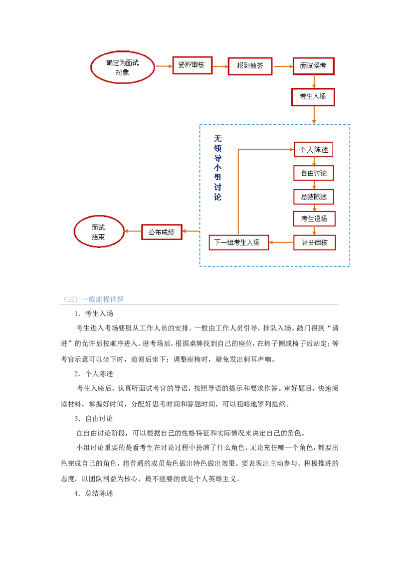 技巧篇--无领导面试技巧大全_2025春招题库汇总_十大行测题库_2023年十大热门题库更新中_09、易考汇总_银行面试_无领导小组讨论_专题三：无领导小组讨论全套资料