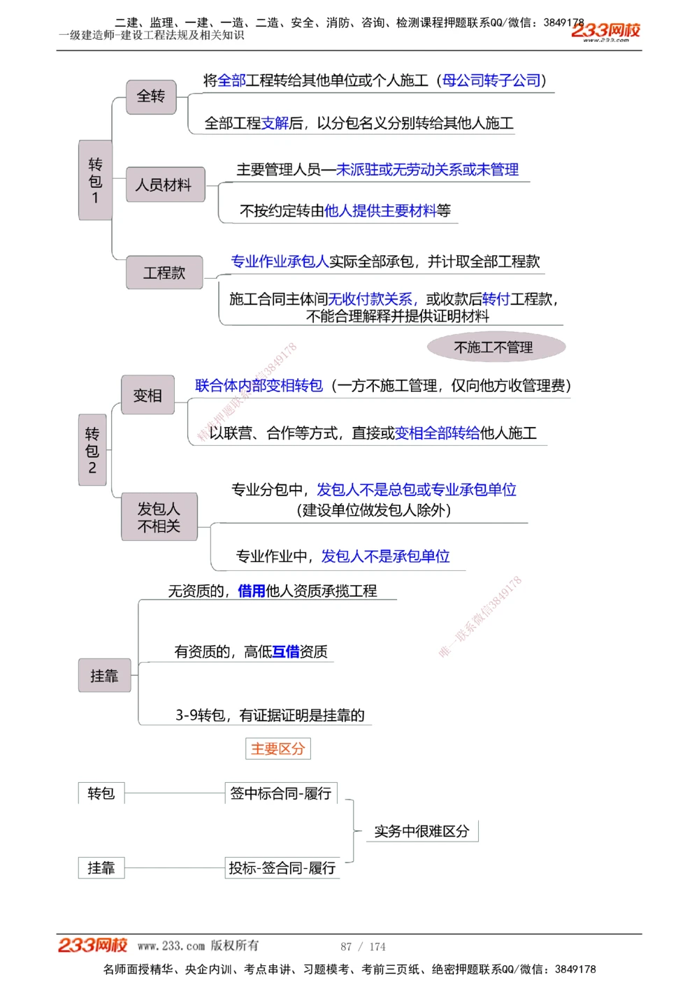1-32_2026年一建法规_2025年一建法规SVIP_02-基础精讲✿高端面授✿深度强化_13-法规《教材精讲班》刘丹、王东兴233推荐_刘丹