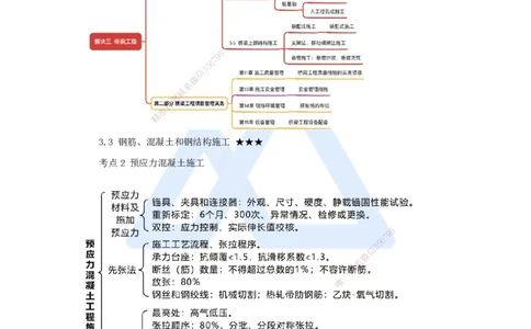 18.2025黄铃-考前拔分速成-（17）模块三桥梁工程3_2026年一级建造师_2026年一建公路_2025年一建公路SVIP_04-冲刺串讲✿考点强化✿小灶集训_23-公路《考前拔分速成》黄铃HX_讲义