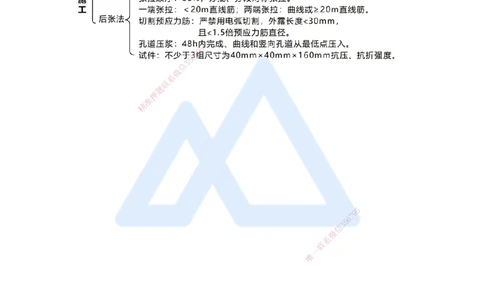 18.2025黄铃-考前拔分速成-（17）模块三桥梁工程3_2026年一级建造师_2026年一建公路_2025年一建公路SVIP_04-冲刺串讲✿考点强化✿小灶集训_23-公路《考前拔分速成》黄铃HX_讲义