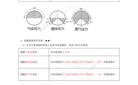 2025-12-第4章-4.4-自动化仪表工程安装技术-4.6-绝热工程施工技术_2026年一级建造师_2026年一建机电_2025年一建机电SVIP_04-冲刺串讲✿考点强化✿小灶集训_讲义