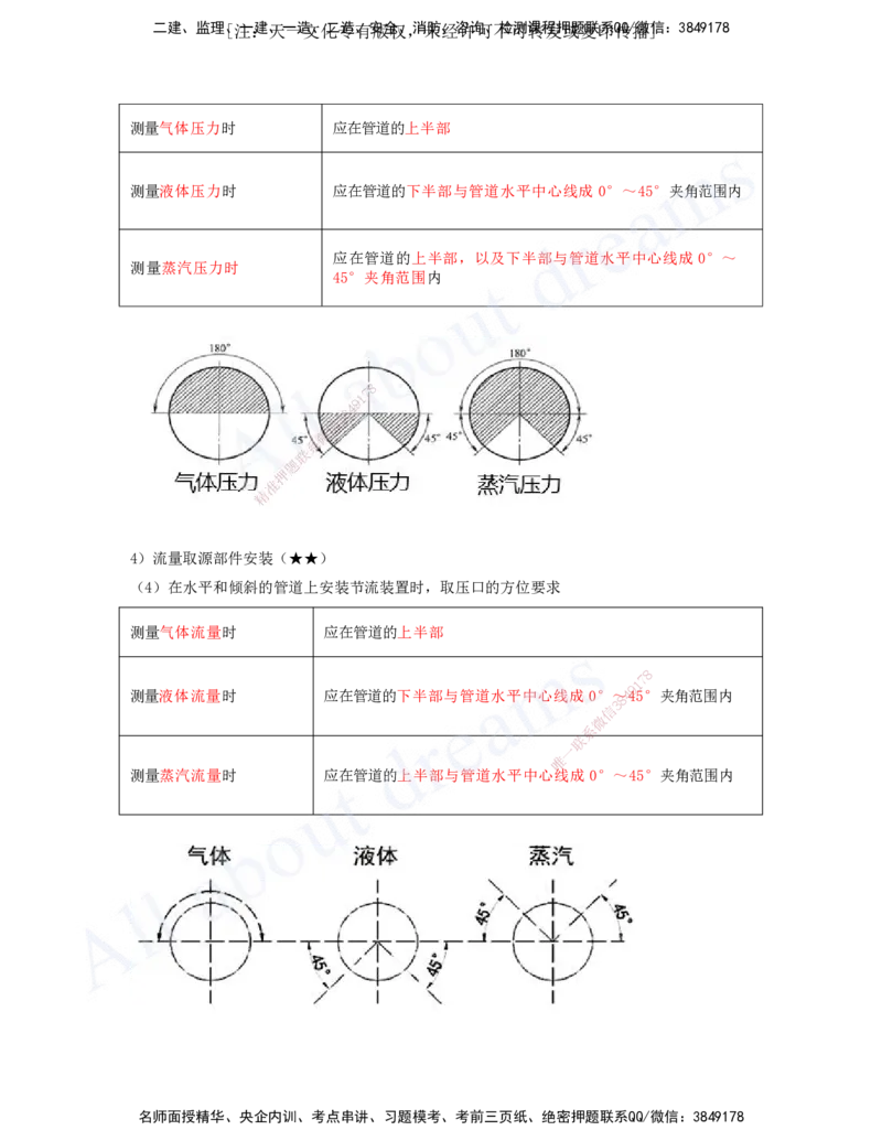 2025-12-第4章-4.4-自动化仪表工程安装技术-4.6-绝热工程施工技术_2026年一级建造师_2026年一建机电_2025年一建机电SVIP_04-冲刺串讲✿考点强化✿小灶集训_讲义