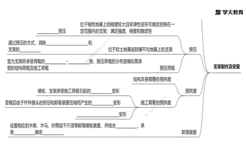 15.2025年一建《公路》预习直播-桥梁工程4.7总结及作业（黑白打印版）_2026年一级建造师_2026年一建公路_2025年一建公路SVIP_02-基础精讲✿高端面授✿深度强化_--配套讲义--