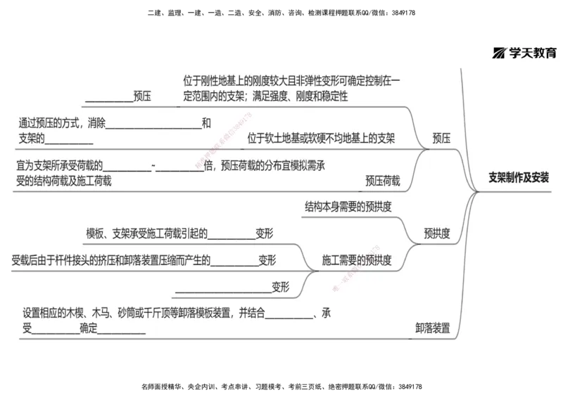 15.2025年一建《公路》预习直播-桥梁工程4.7总结及作业（黑白打印版）_2026年一级建造师_2026年一建公路_2025年一建公路SVIP_02-基础精讲✿高端面授✿深度强化_--配套讲义--